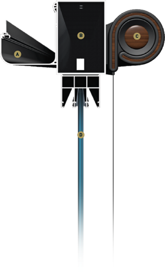 Separate Rinnenprofile